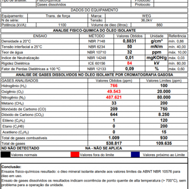 Análise de óleo isolante 