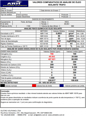 Análise de óleo isolante 
